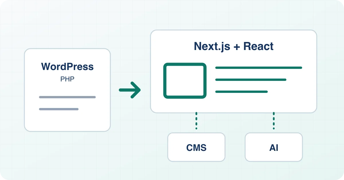 Website-Umzug von WordPress zu Next.js mit optionaler KI-Anbindung und getrenntem Content-Management